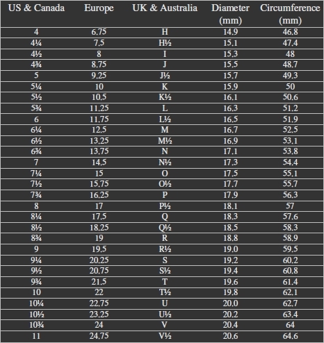 US & Canada, Europe, UK & Australia Ring sizes